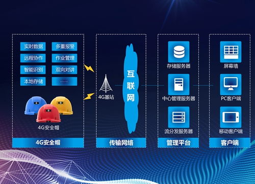 可视穿戴赋能安全作业｜创世科技4G智能安全帽新品上市