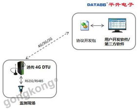 技术解析 唐山平升4G物联网智能网关赋能工业万物互联新时代